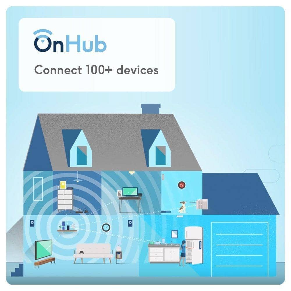Google WiFi Router by TP-Link - OnHub AC1900